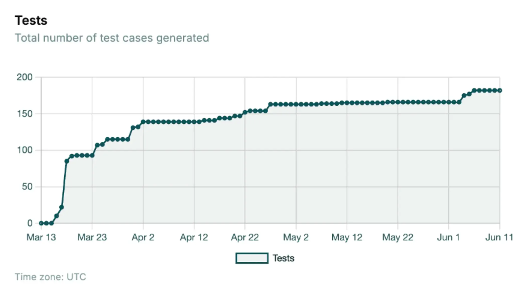 OnlineFuels test cases overview
