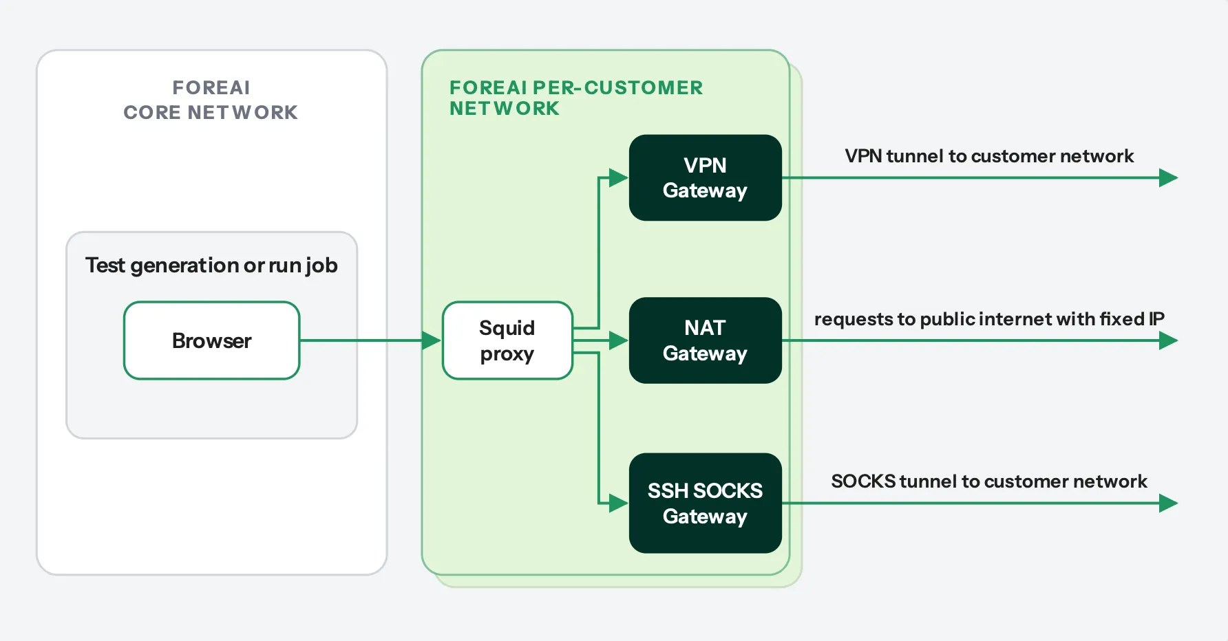 Klarent Tunneling Web